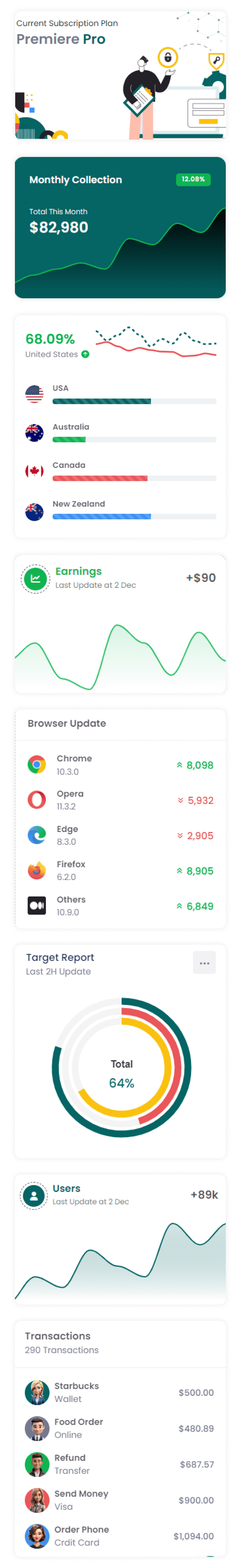 Paid Chats